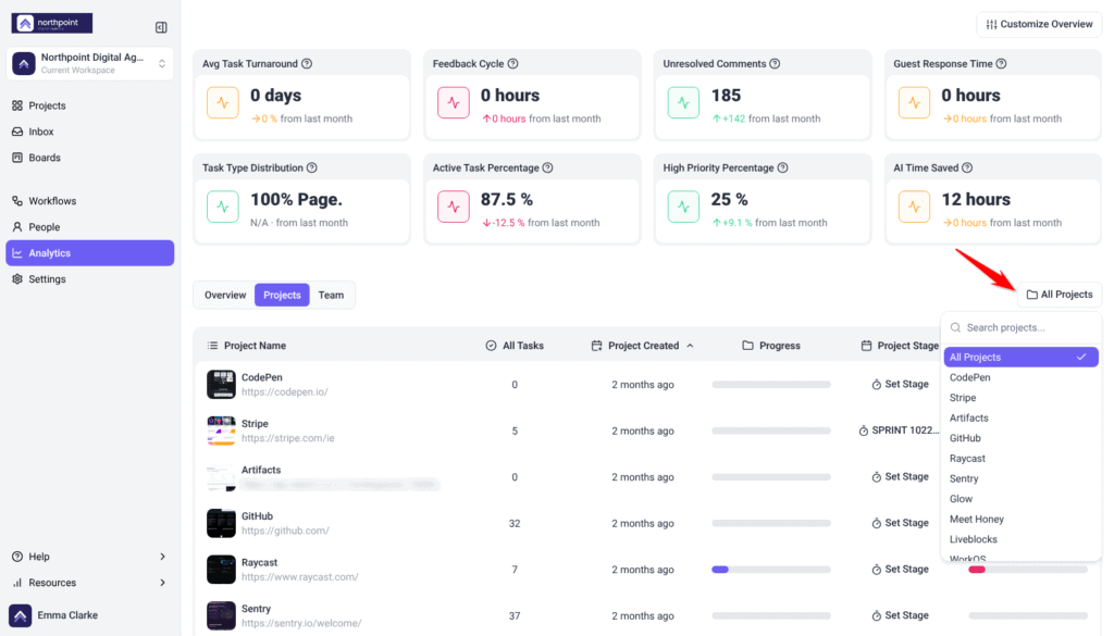 Analytics Projects tab with the All Projects picker open, showing Search projects... and a list of projects