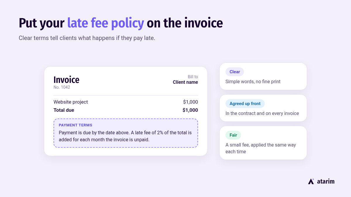 late fee policy in invoice
