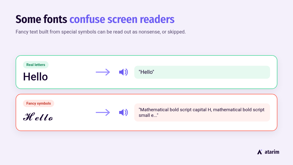 some fonts can prevent screen readers from vocalizing text
