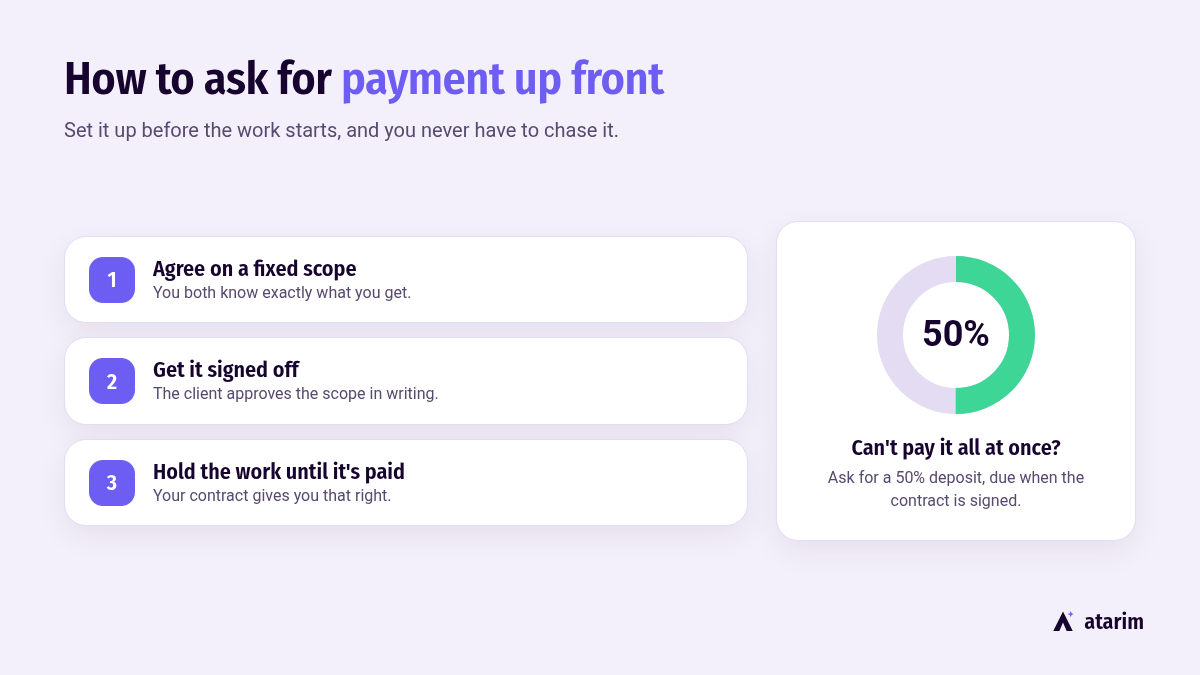 tips to ask customers for upfront payment