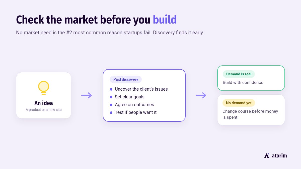 top reasons why startups fail